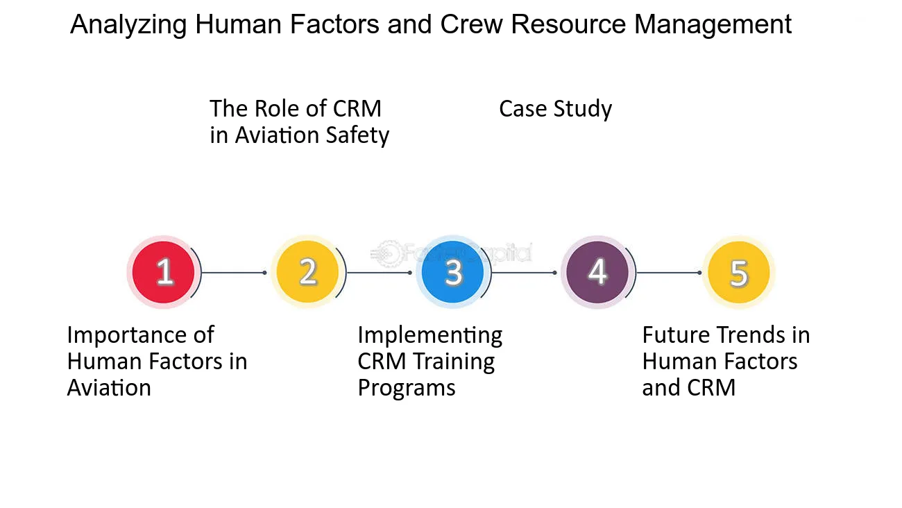 Analyzing Human Factors and Crew Resource Management - AAR and Pilot Training: Identifying Areas for Improvement